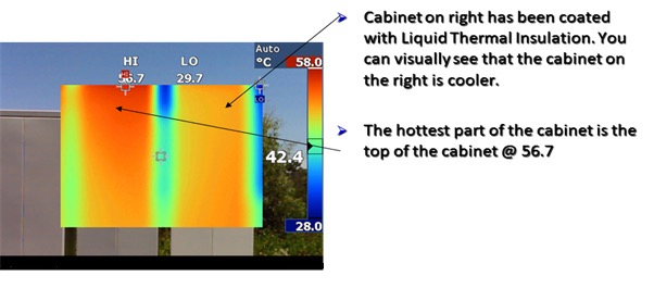 Liquid Thermal Insulation