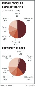 Asia's Energy evolution3