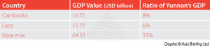 Cambodia, Laos & Myanmar – 2016 Foreign Investment Outlook