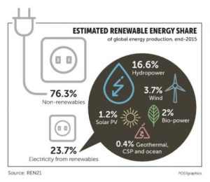 The Case for Cleaner Energy 2