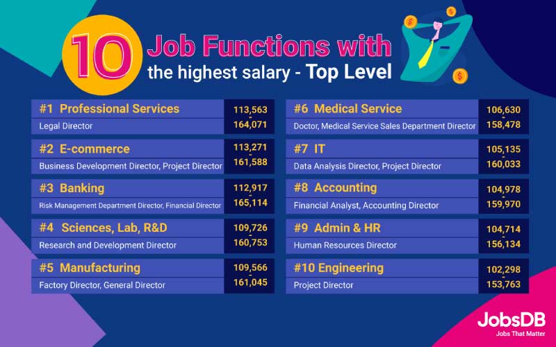 Jobsdb Salary Report 2013